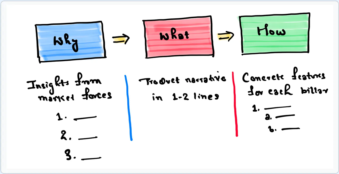 Best Product Management Companies 2025